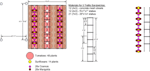 Tomato Support System: The Sandwich Trellis